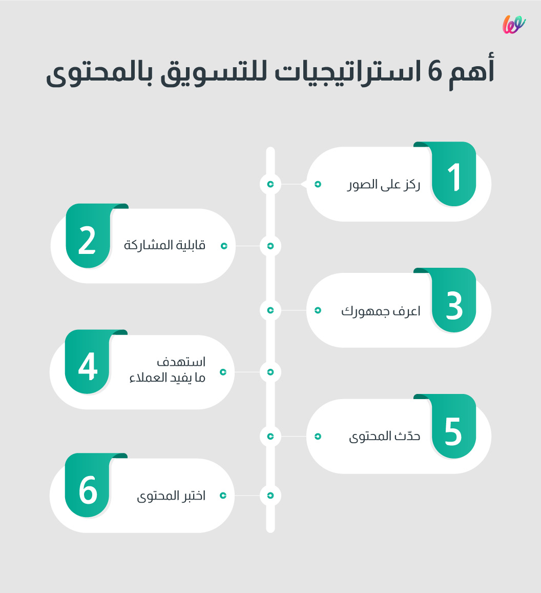استراتيجيات التسويق بالمحتوى