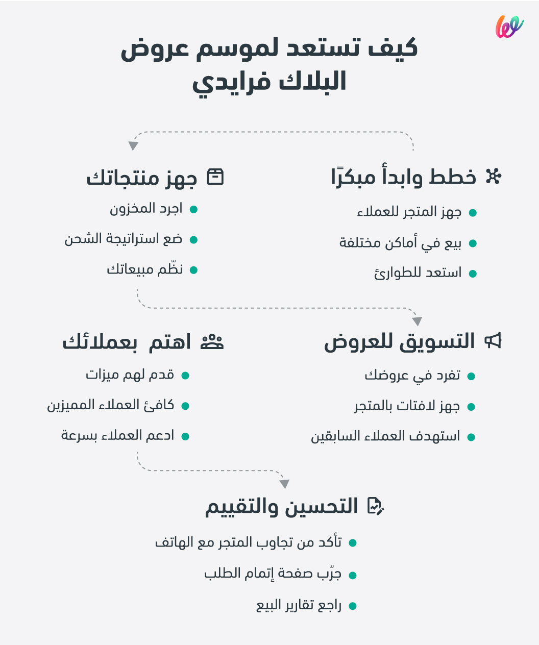 كيف تستعد لموسم عروض البلاك فرايدي