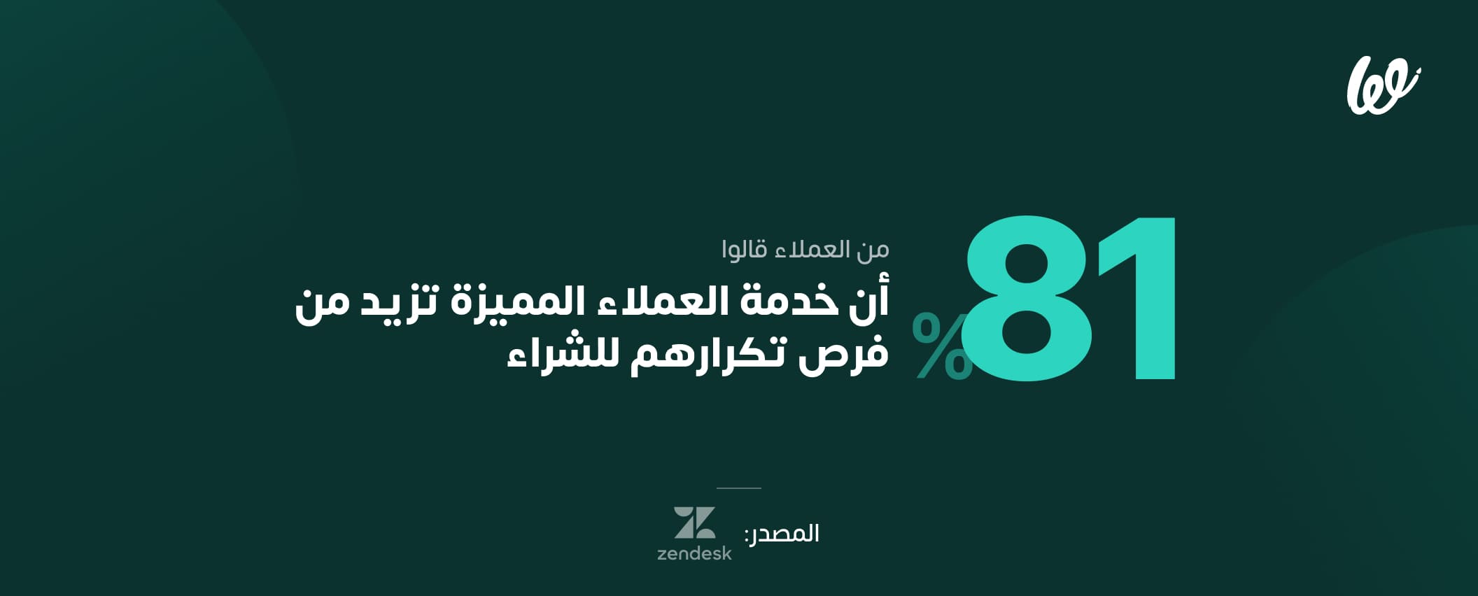 إهمال خدمة العملاء أحد أبرز أخطاء التجارة الإلكترونية