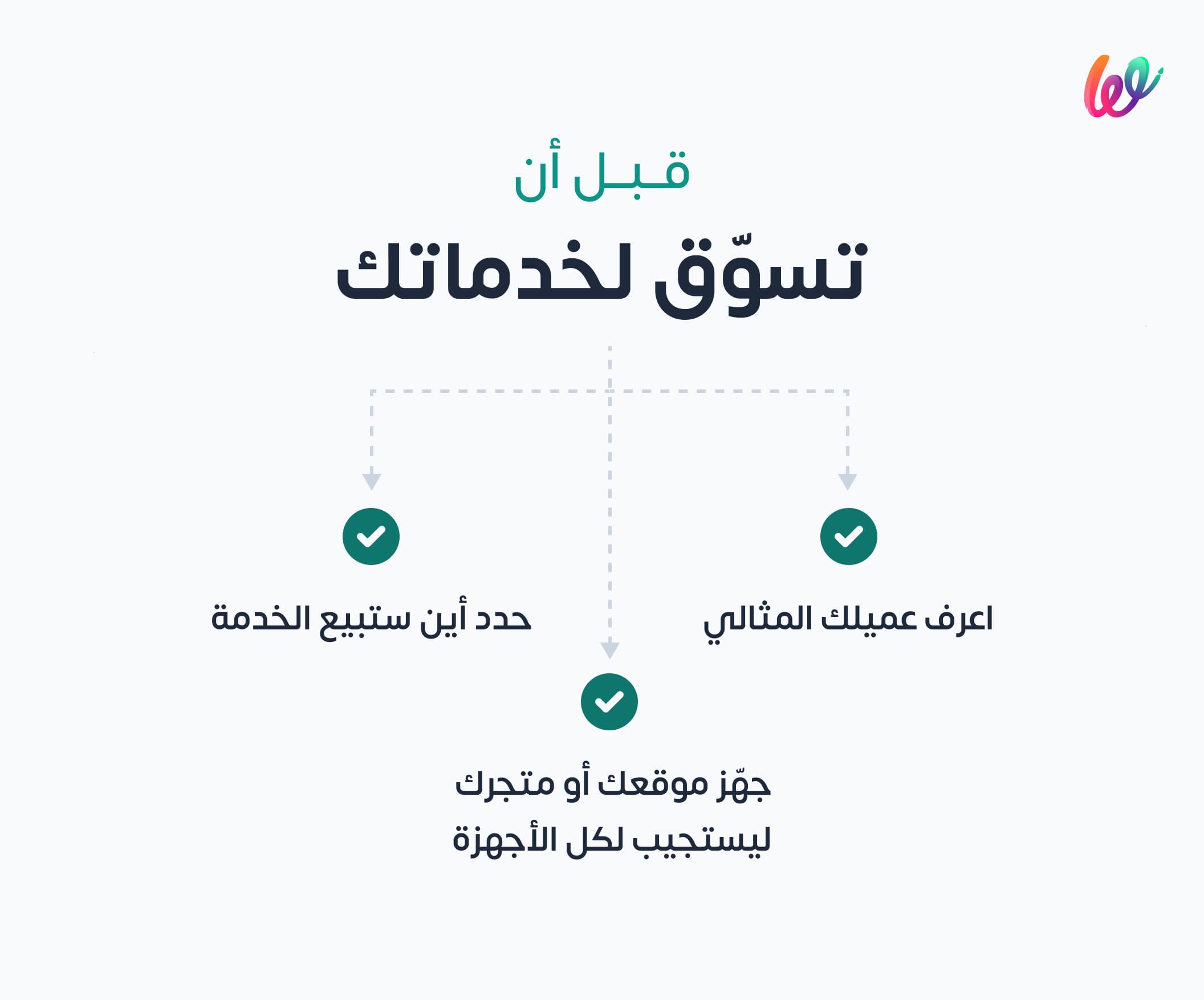 أساسيات قبل تسويق الخدمات 