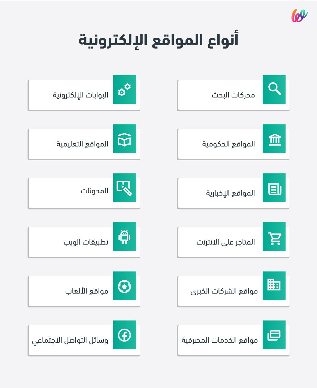 انواع المواقع الإلكترونية