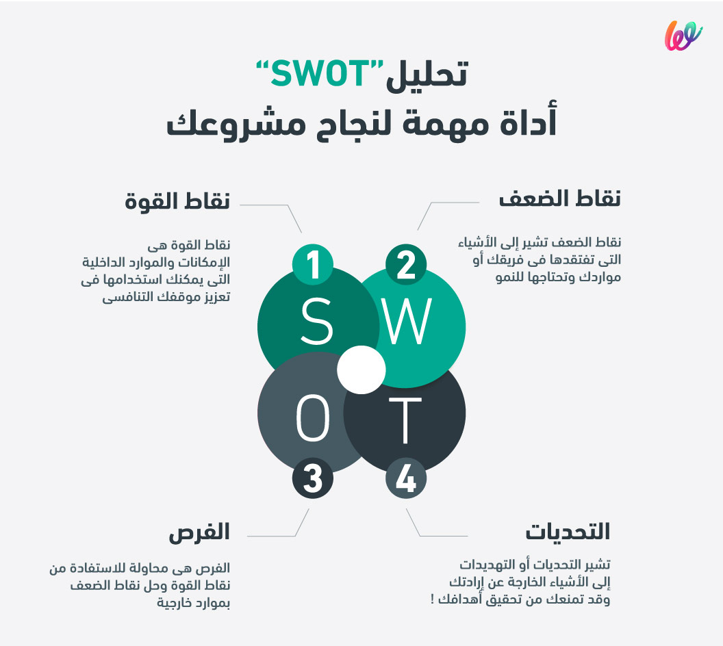تحليل سوات SWOT
