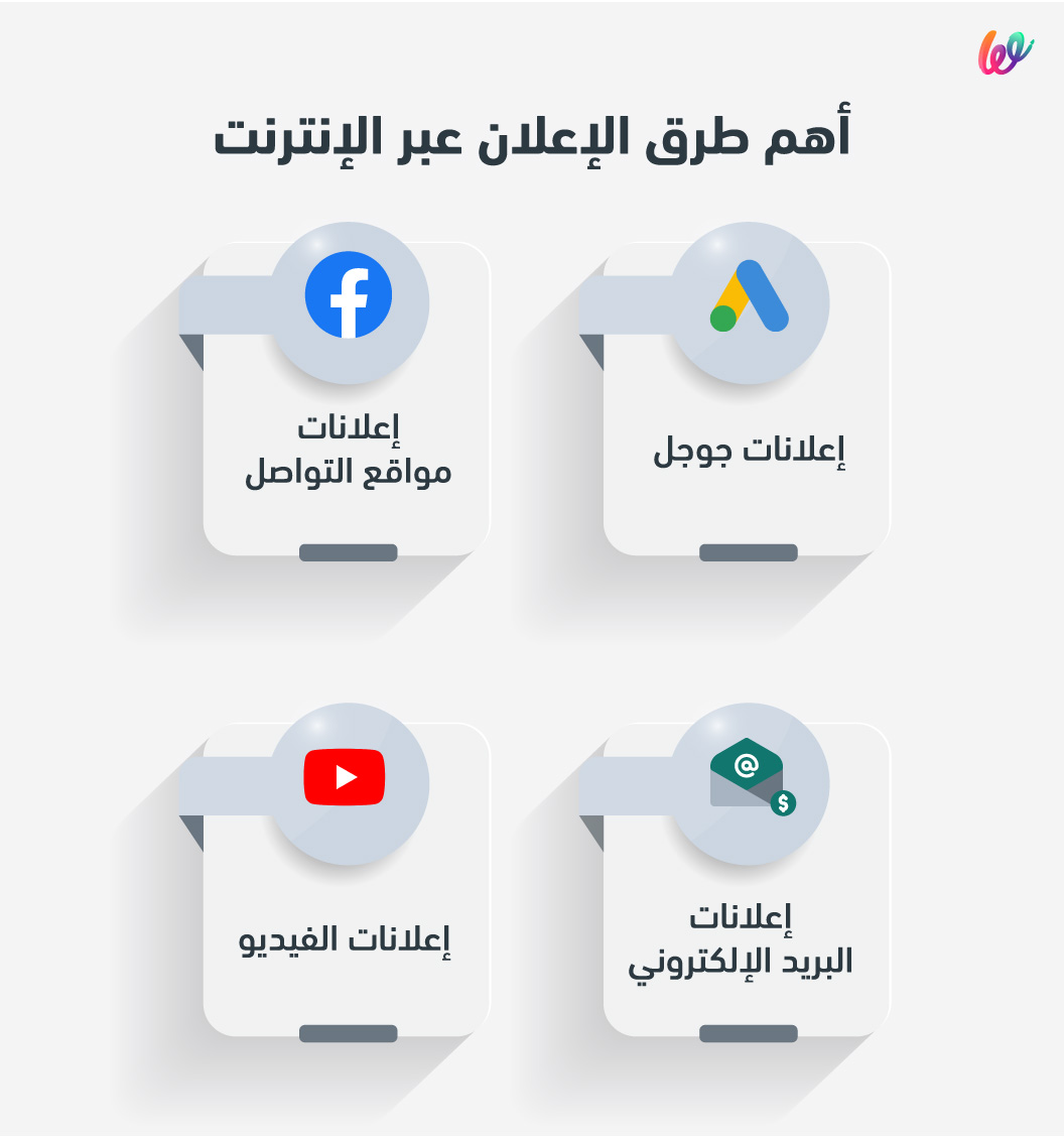 أهم طرق الإعلان عبر الإنترنت