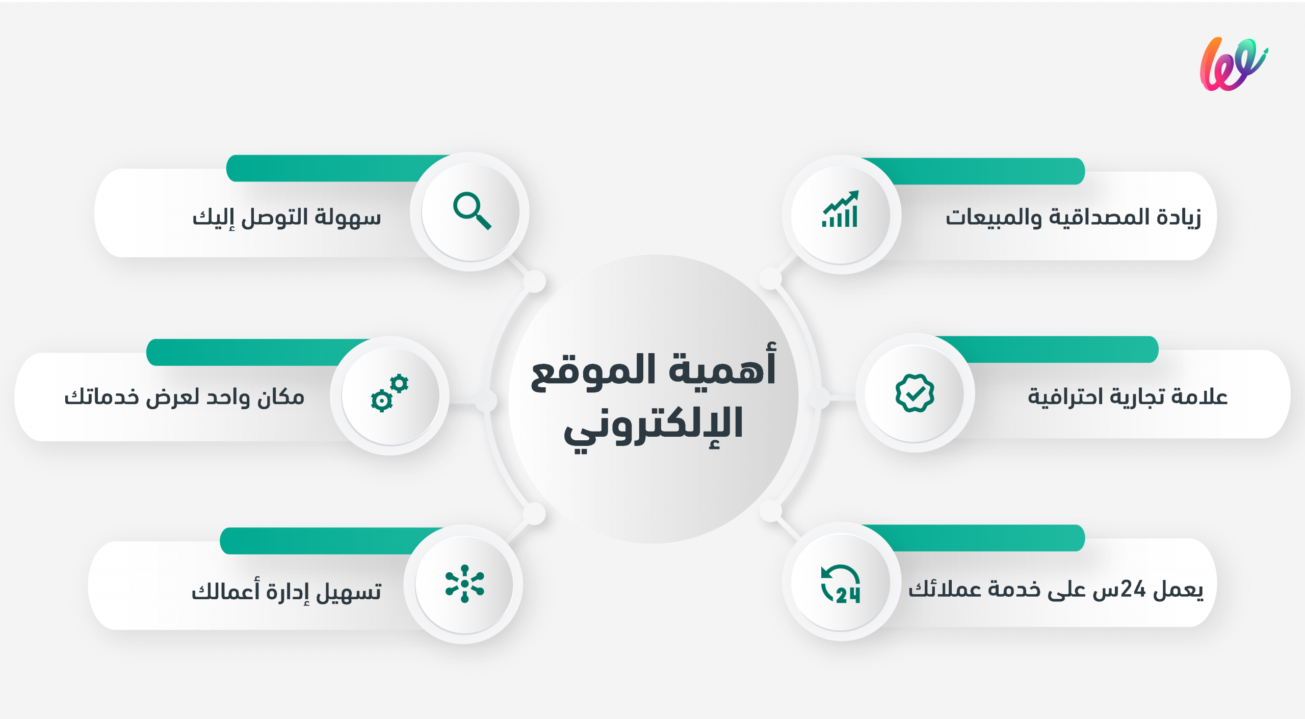 لماذا الموقع الإلكتروني ضروري في 2022