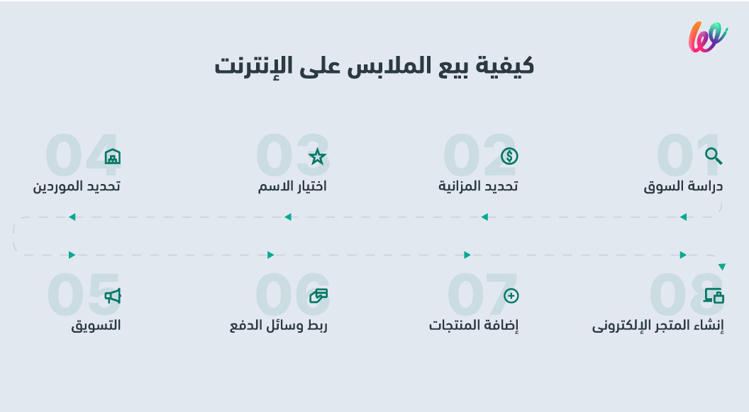 خطوات بيع الملابس على الانترنت