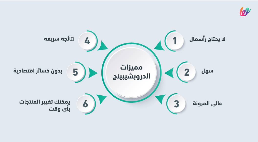 مميزات الدروبشيبينغ