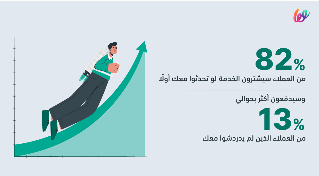 أهمية الدردشة الحية