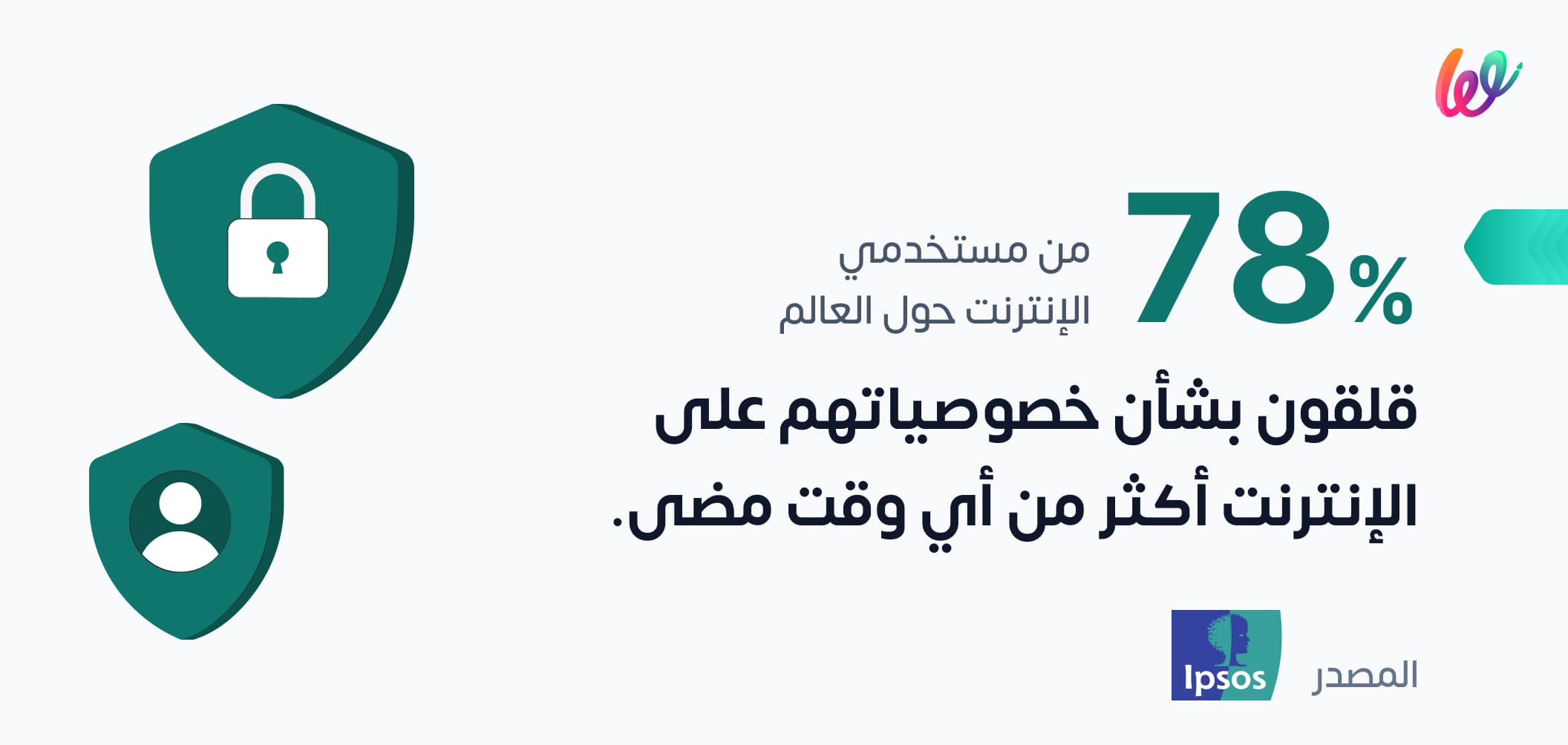 78٪ من مستخدمي الإنترنت حول العالم قلقون بشأم خصوصياتهم على الإنترنت أكثر من أي وقت مضى. 1infograph