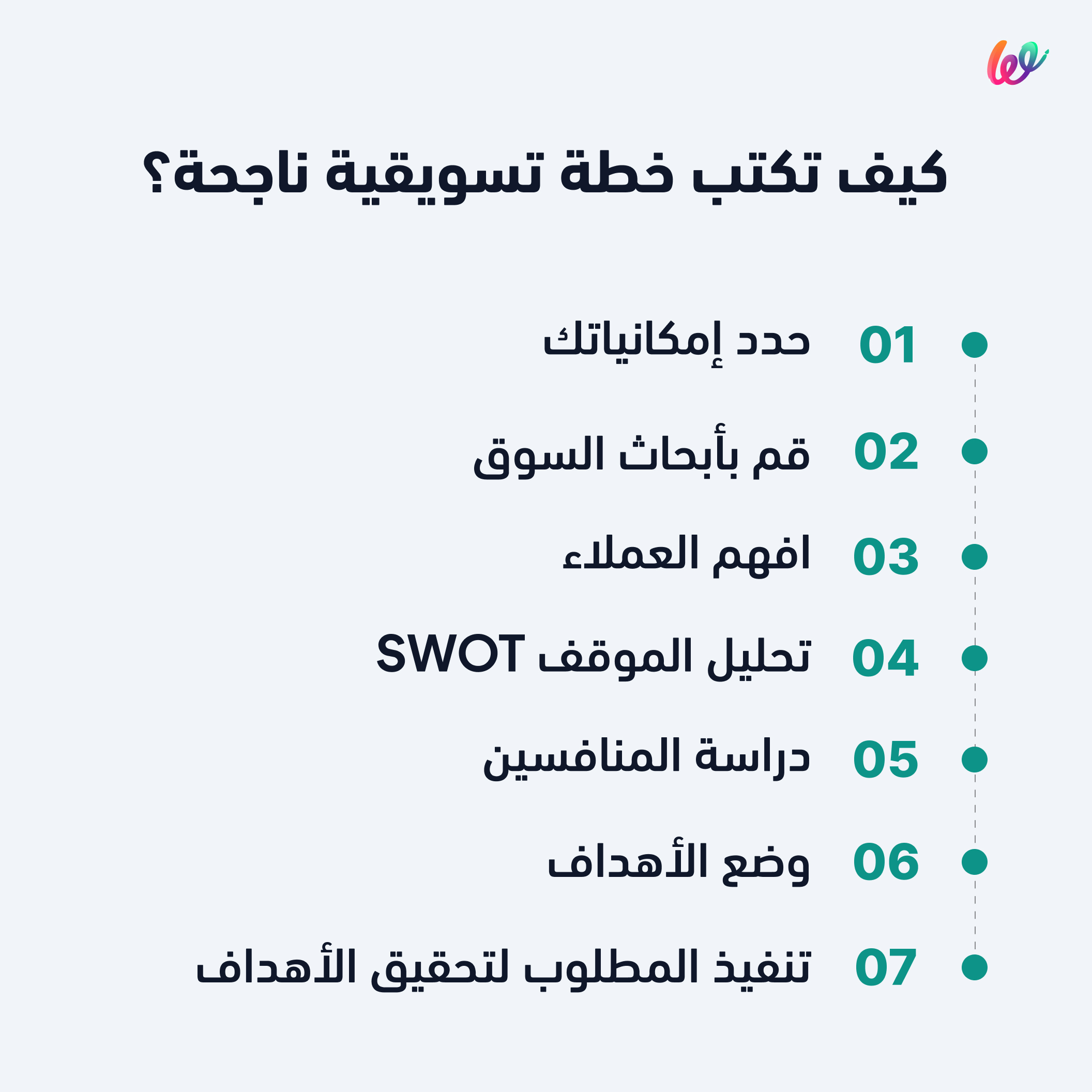خطوات كتابة خطة تسويقية