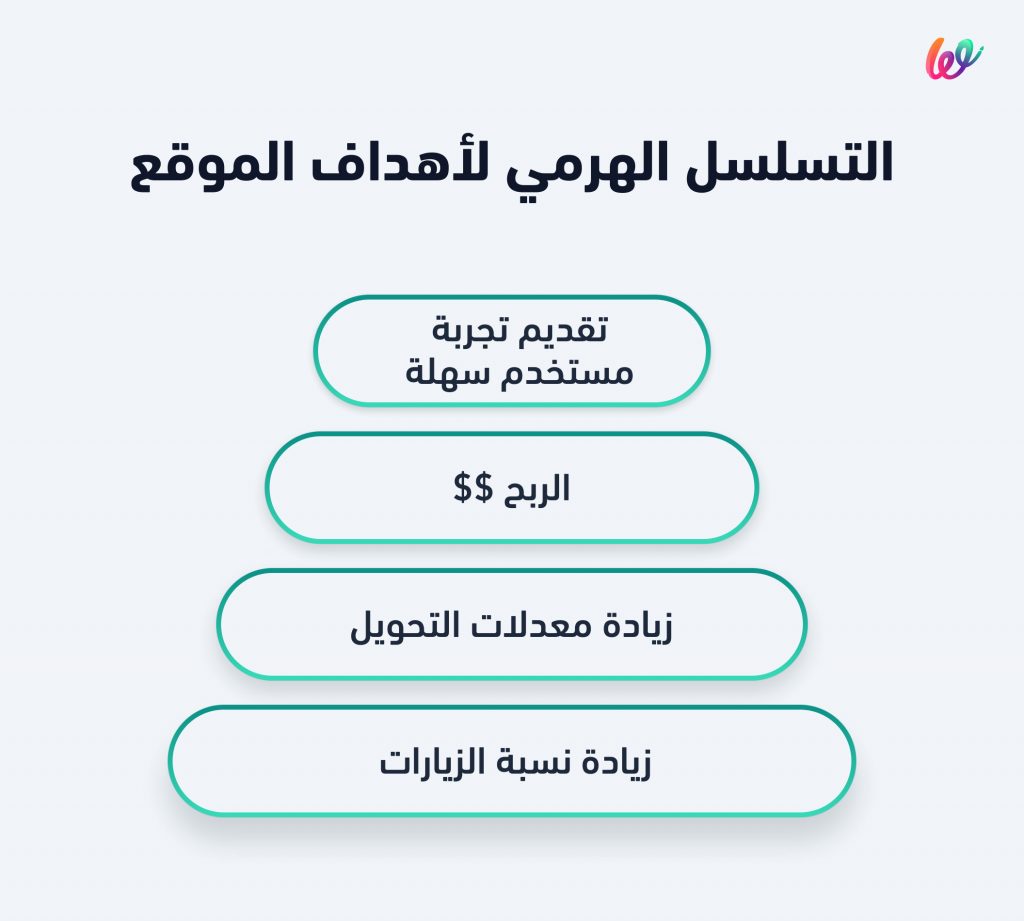 إدارة المواقع الإلكترونية بنجاح