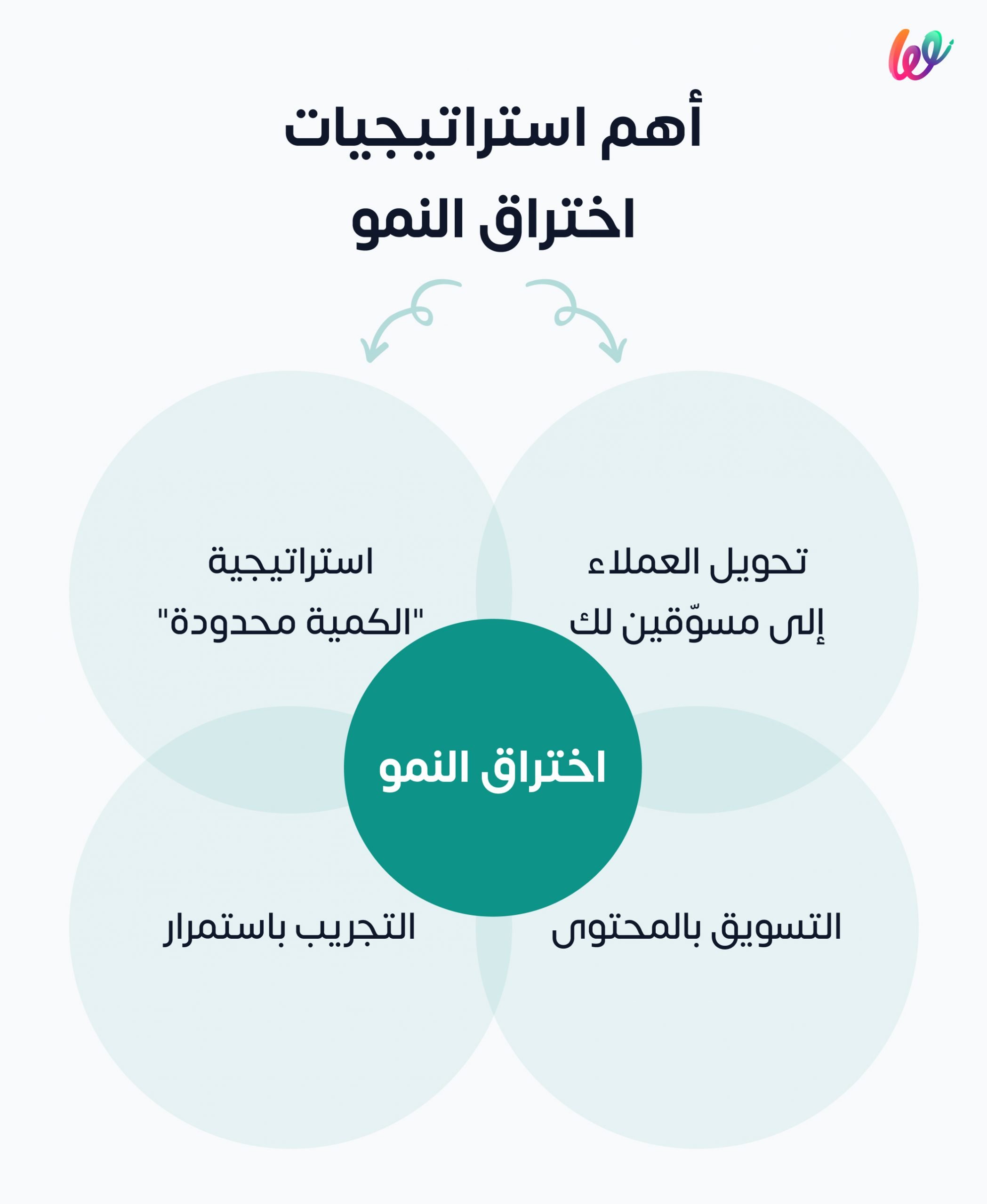 استراتيجيات اختراق النمو
