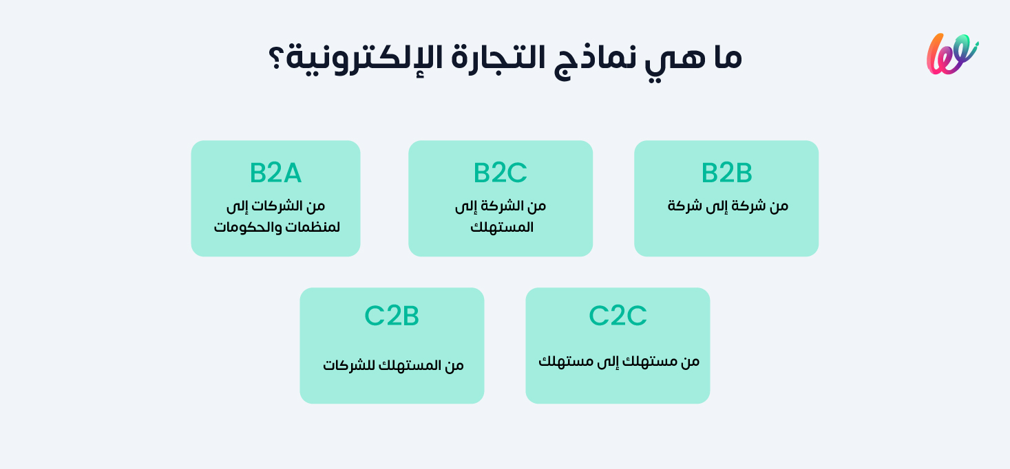 نماذج التجارة الإلكترونية