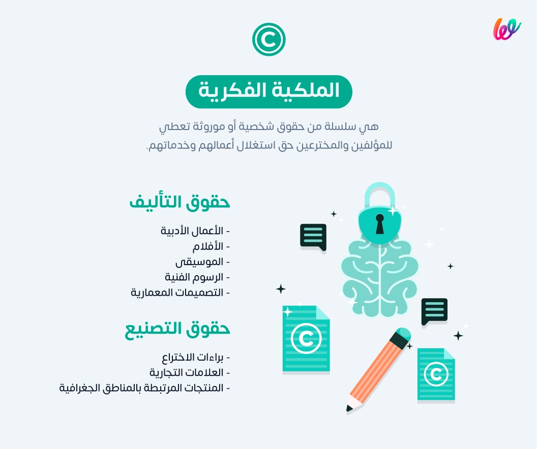حقوق الملكية الفكرية