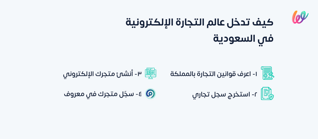 ما تحتاجه لدخول عالم التجارة الإلكترونية في السعودية
