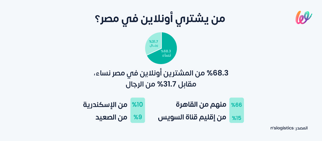 أكثر المنتجات مبيعا في مصر