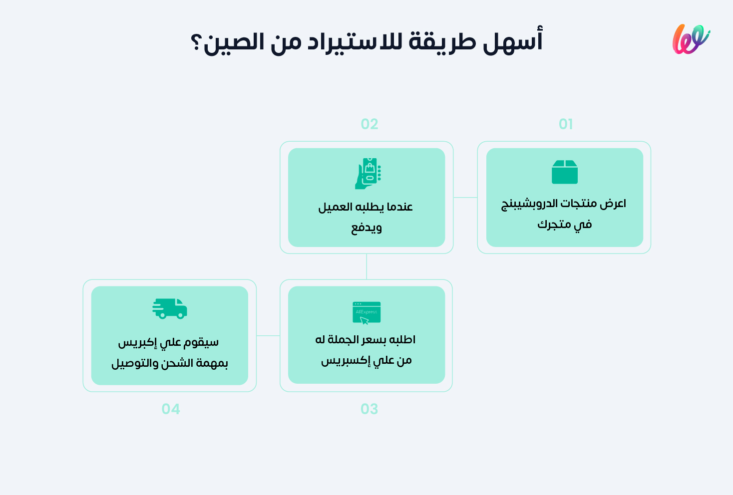 الاستيراد من الصين بأسهل طريقة