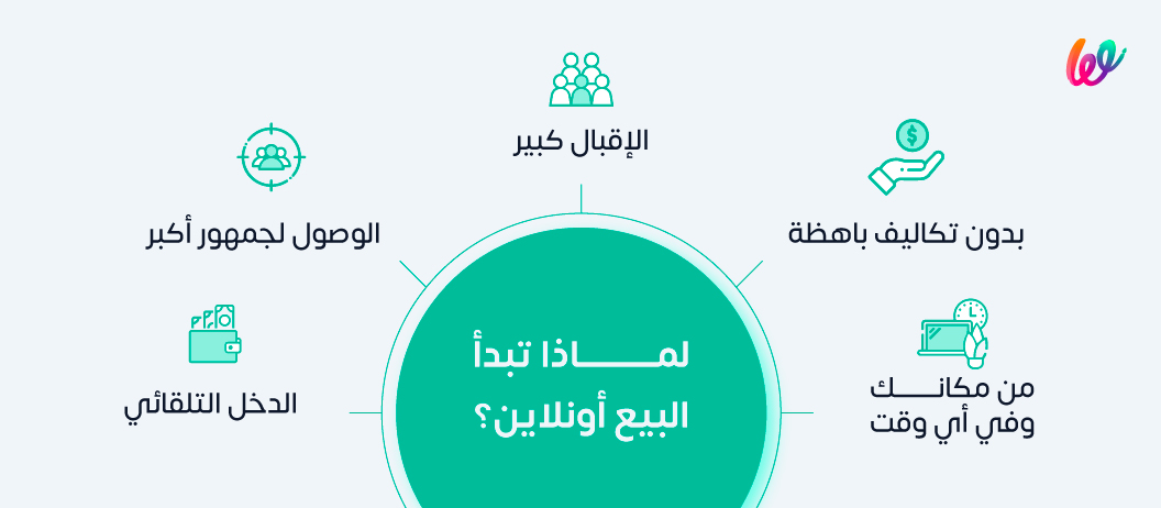 لماذا تبدأ البيع أونلاين