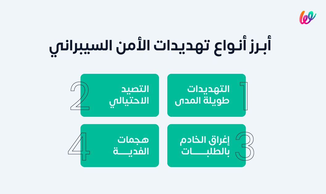 أنواع تهديدات الأمن السيبراني