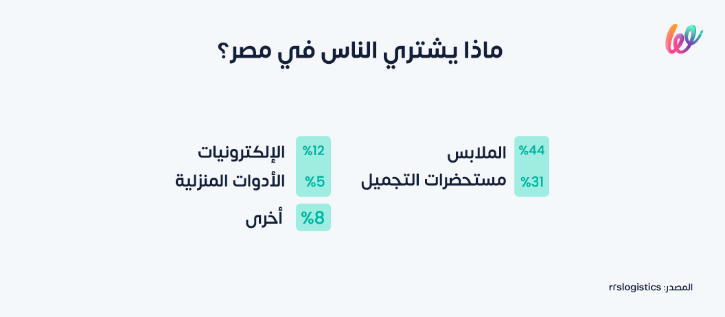 اكثر المنتجات مبيعا في مصر
