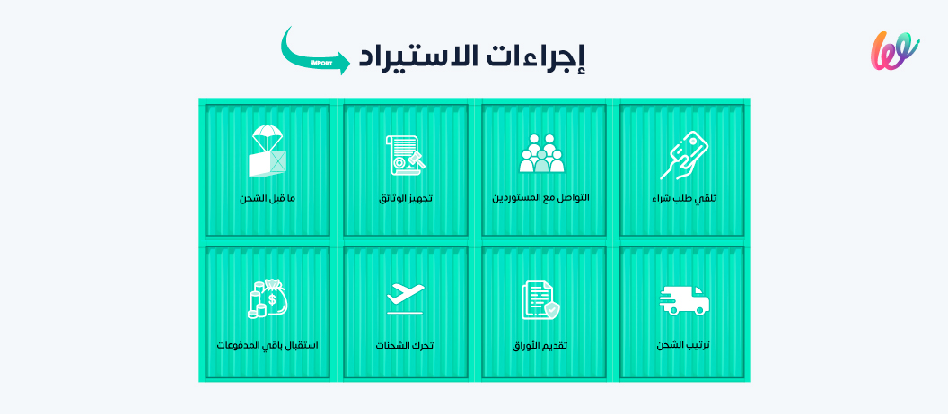 اجراءات الاستيراد