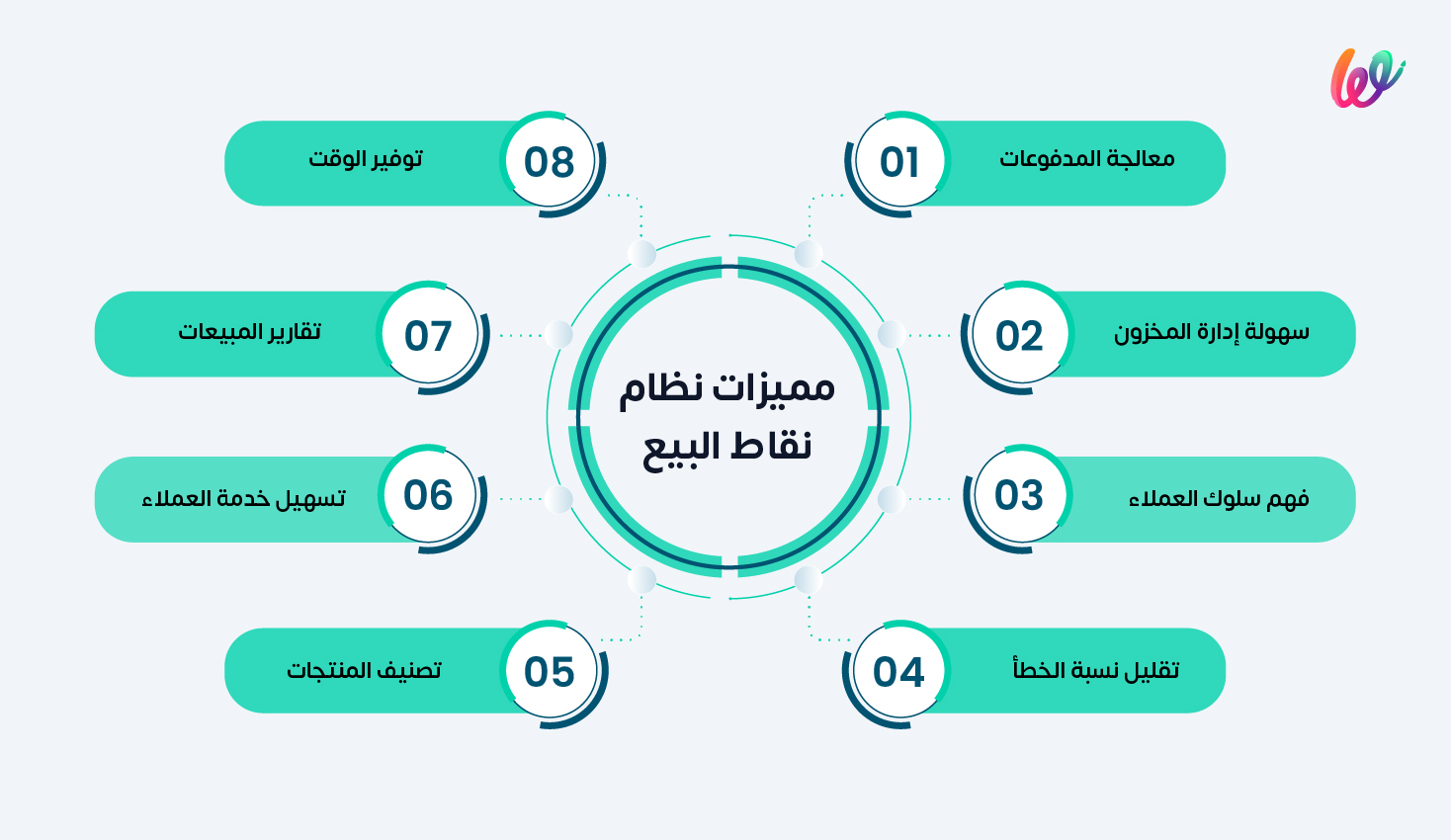 مميزات نقاط البيع