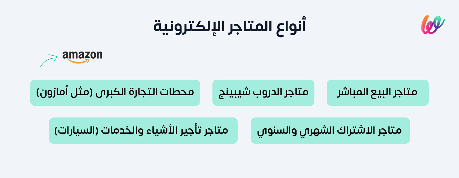 أنواع المتاجر الإلكترونية