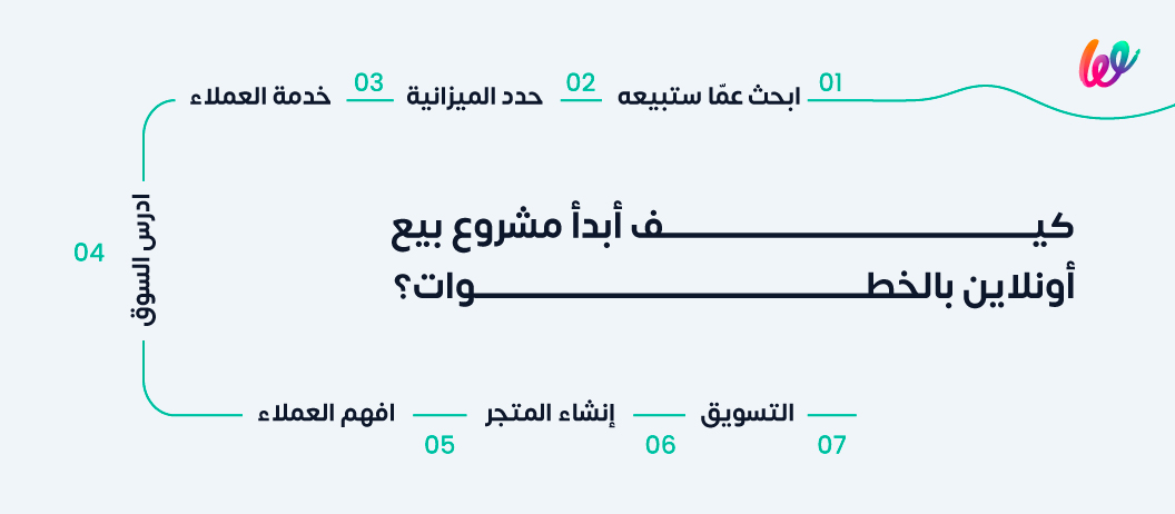 كيف أبدأ مشروع أونلاين؟