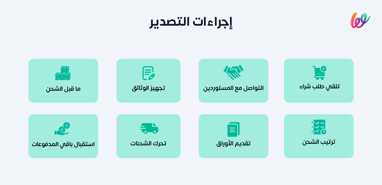 اجراءات التصدير