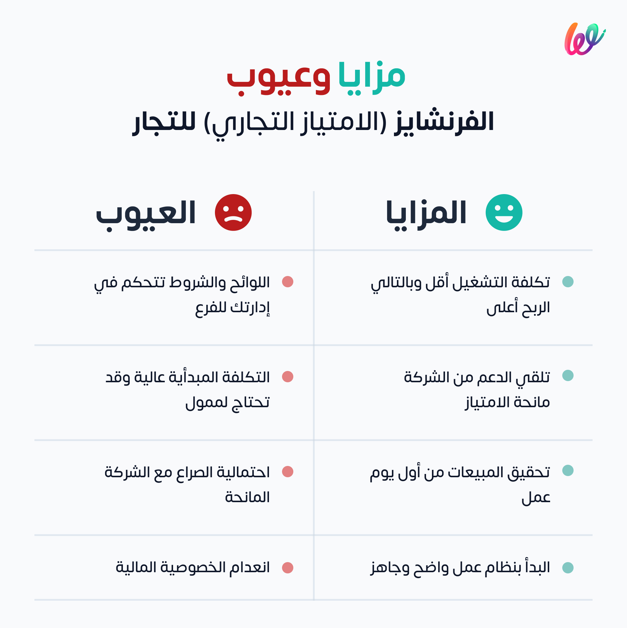 مزايا وعيوب الفرانشايز