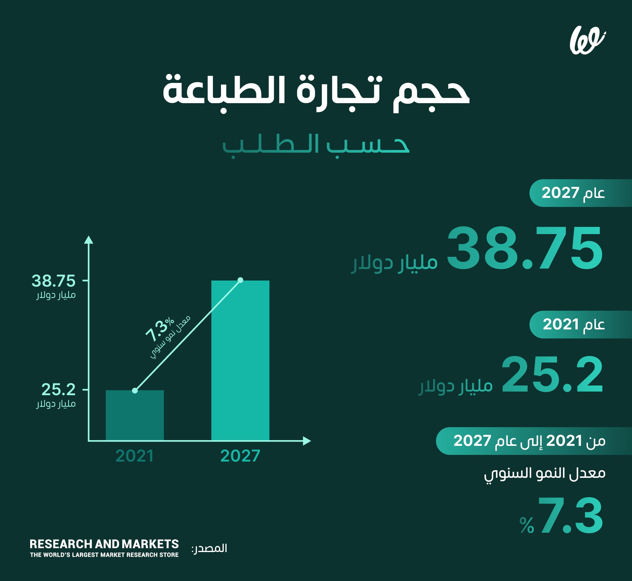 كيفية الطباعة على الملابس