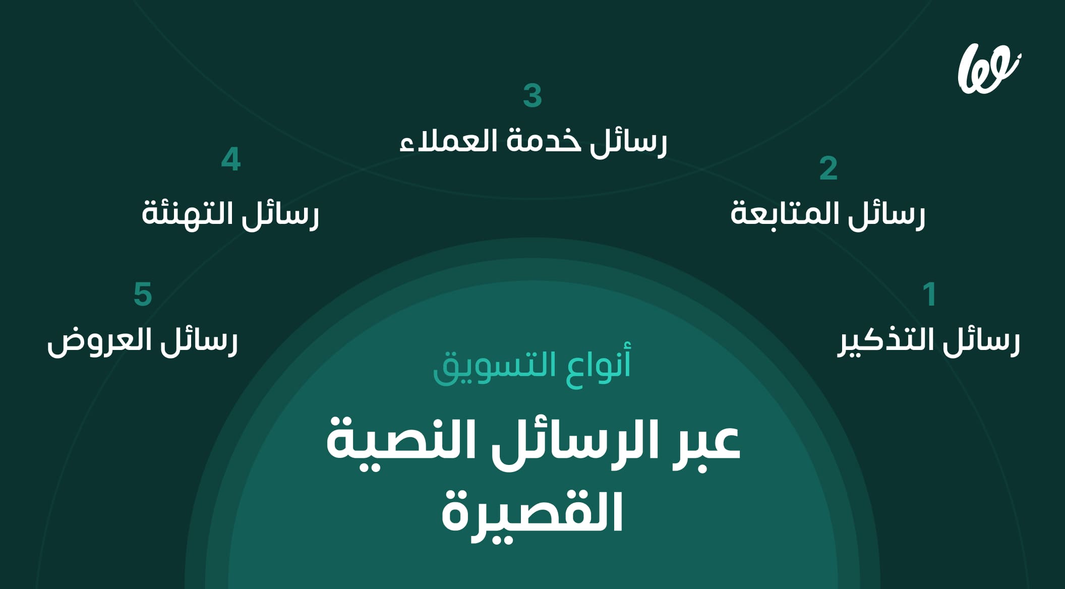 أنواع الرسائل النصية