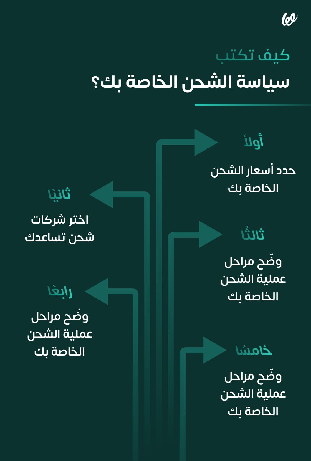 كيف تكتب سياسة الشحن