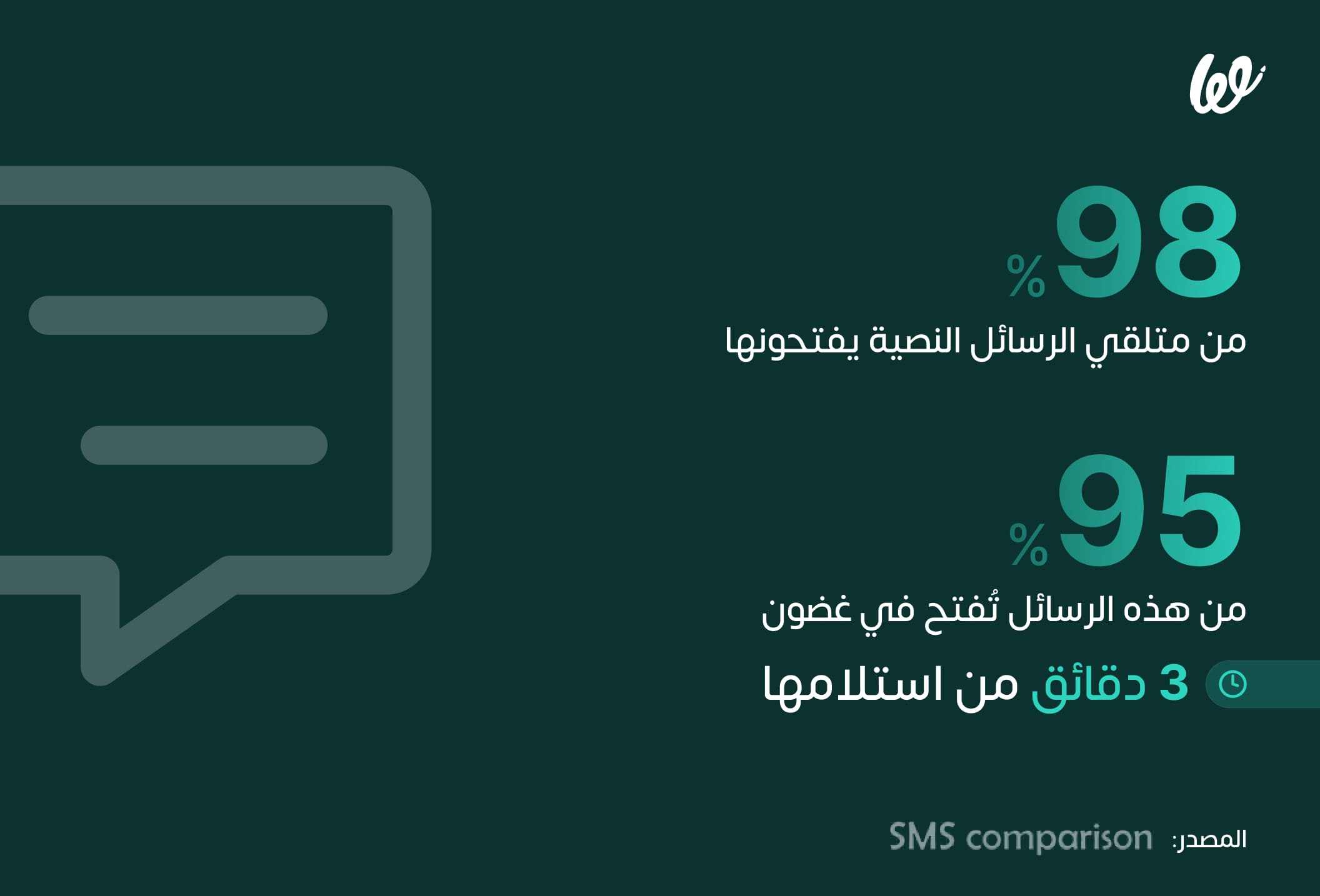 خدمات الرسائل القصيرة