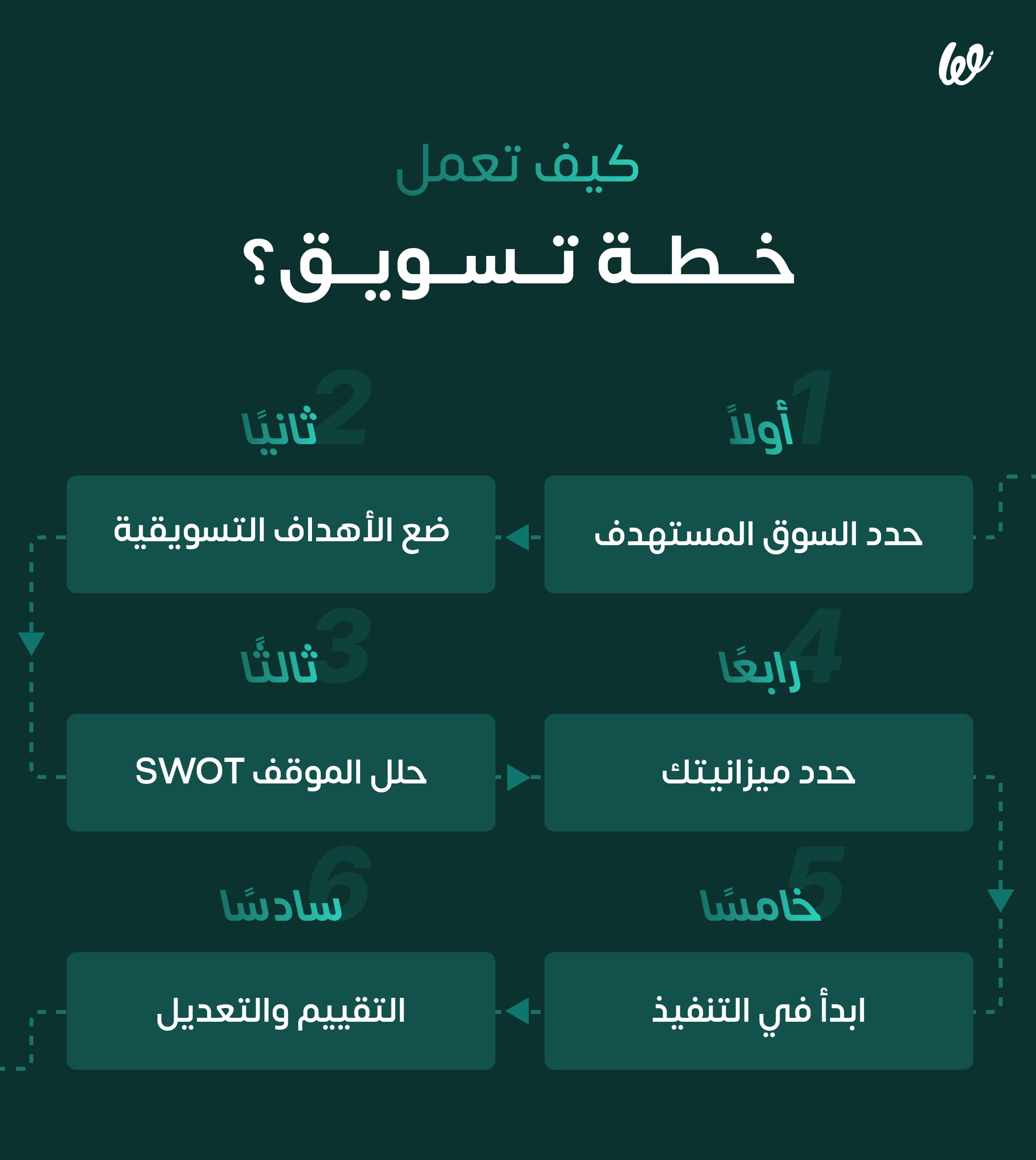 خطة تسويق جاهزة word