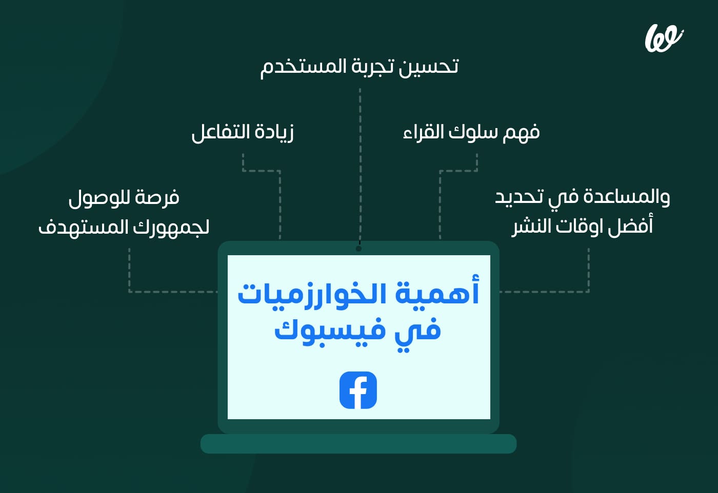 Infograph 1_  فوائد الإدارة المالية لشركتك_ (1)