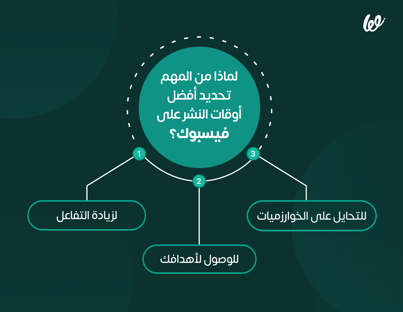أهمية تحدي افضل أوقات النشر على فيسبوك