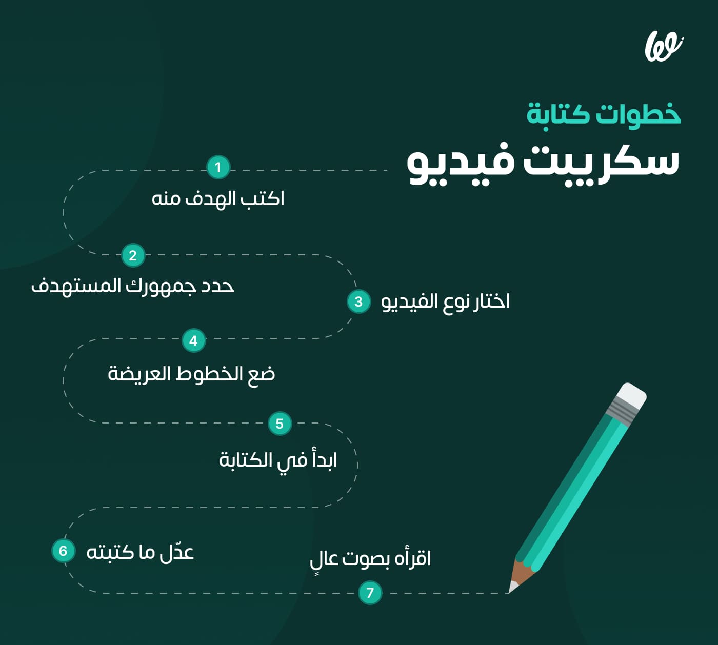 Infograph 2_  خطوات كتابة سكريبت فيديو_