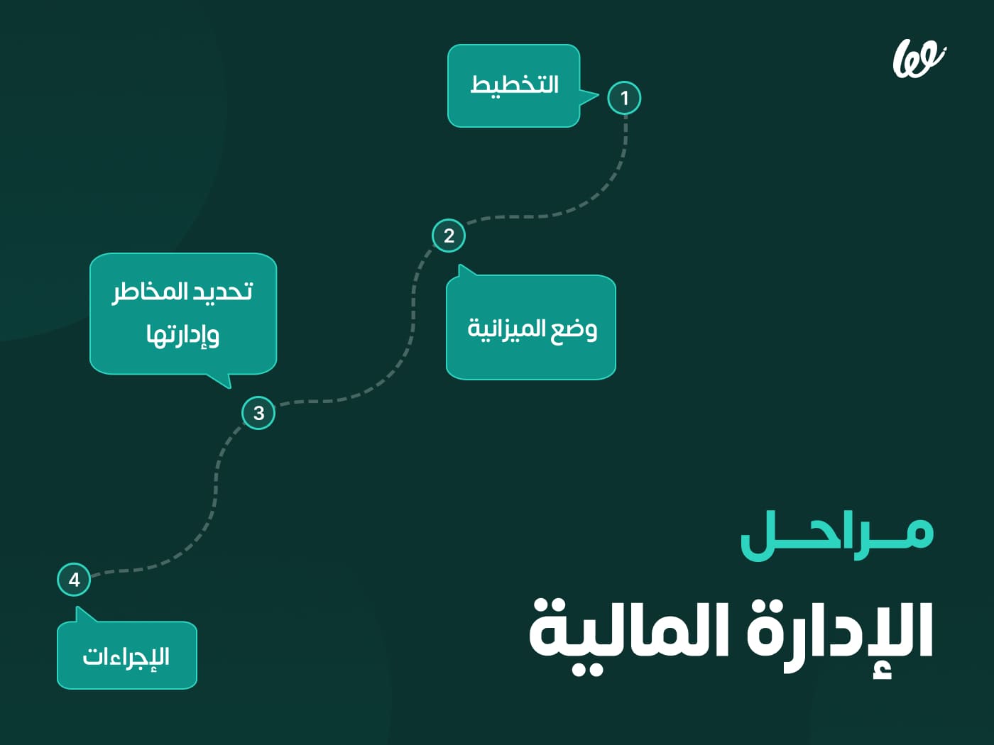 Infograph 2_ مراحل الإدارة المالية